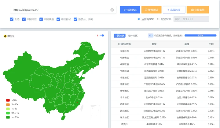WordPress配Nginx FastCGI Cache，性能对标静态站